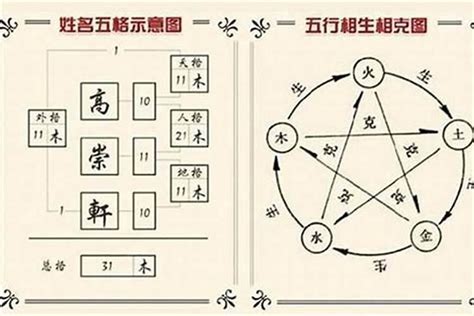 姓名五行怎麼看